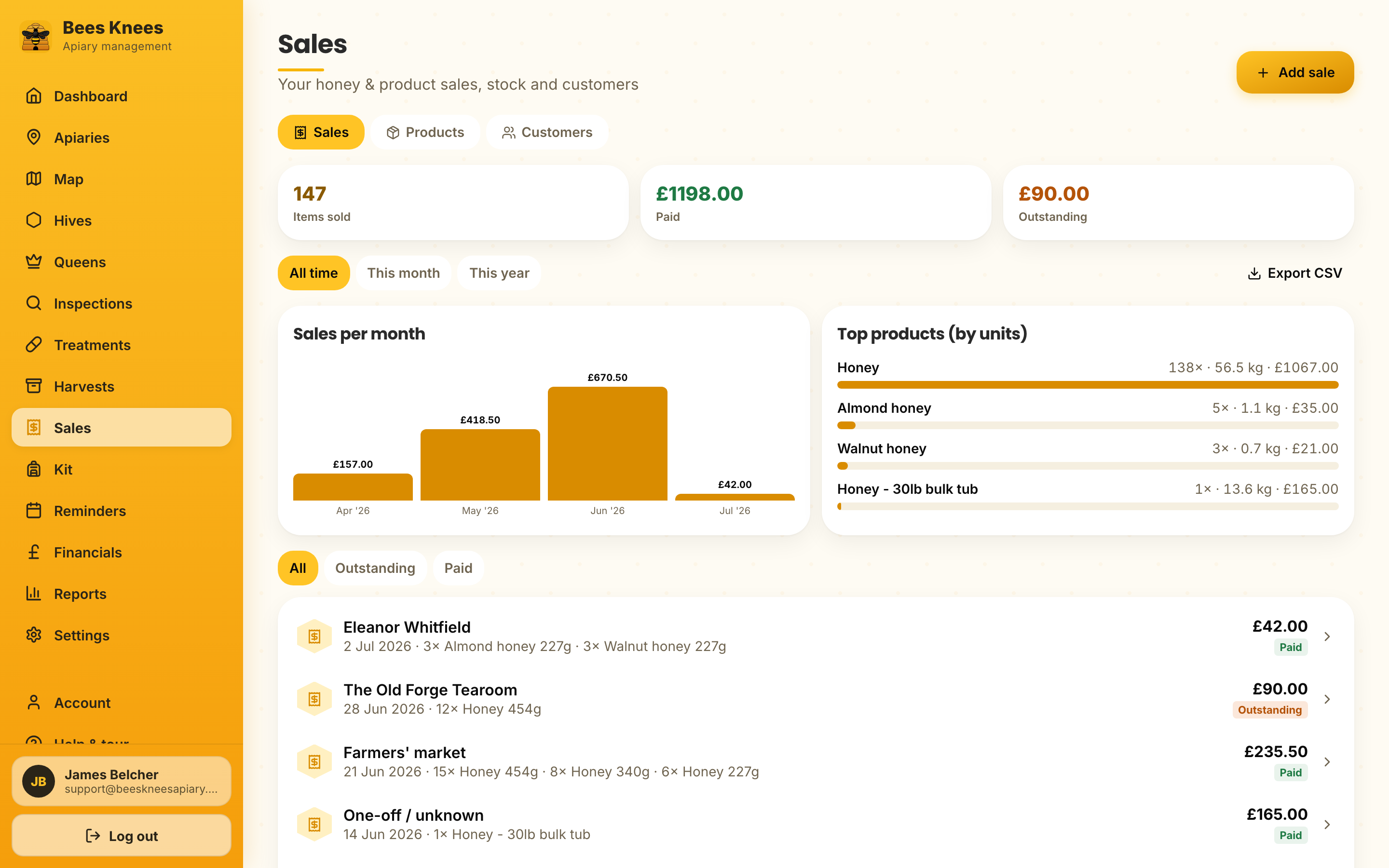 The Bees Knees Apiary sales ledger with monthly chart, top products, and paid/outstanding statuses